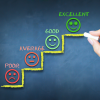 Midlands Quality Management